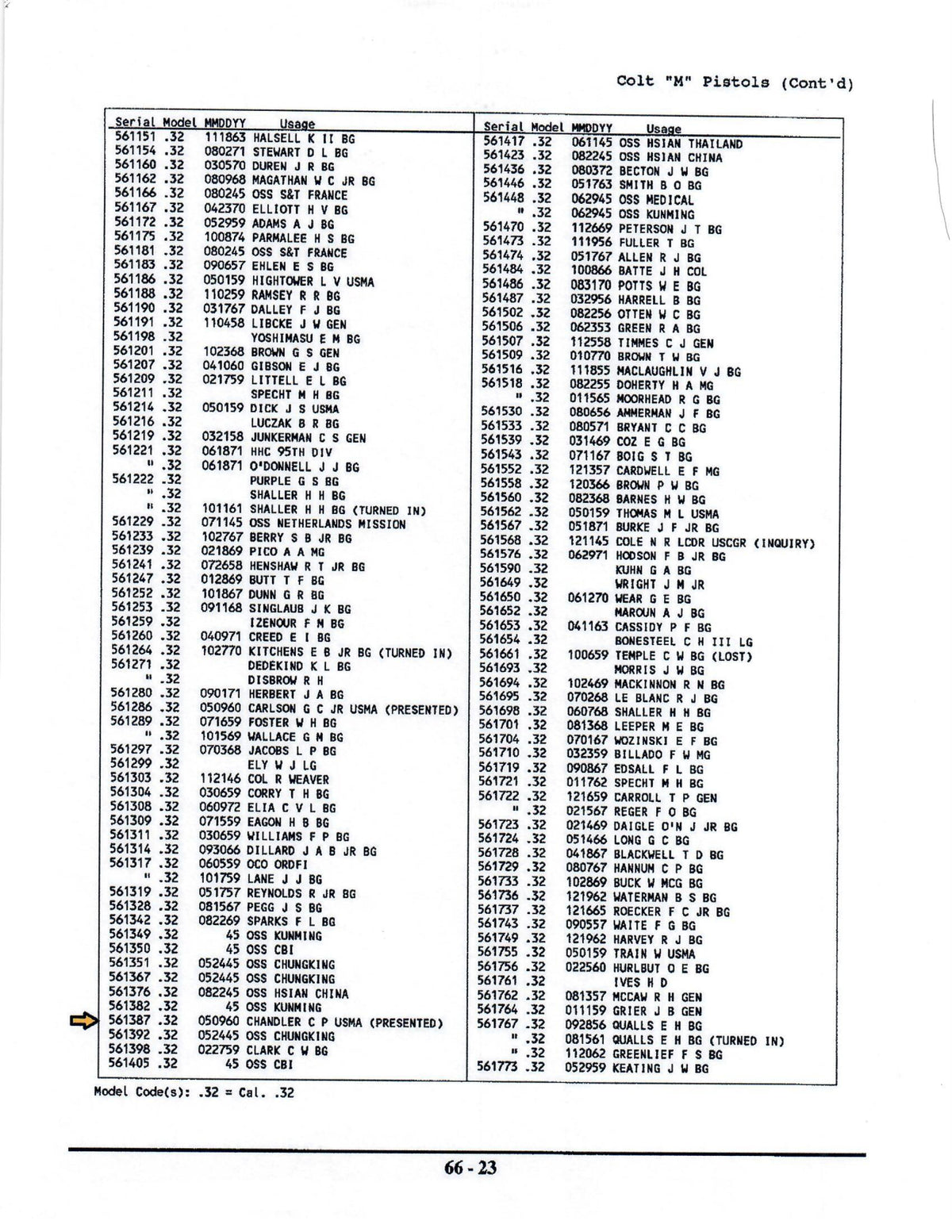 Colt 1903 Pocket Hammerless 32ACP SN:561387 MFG:1944 - Chandler Presentation